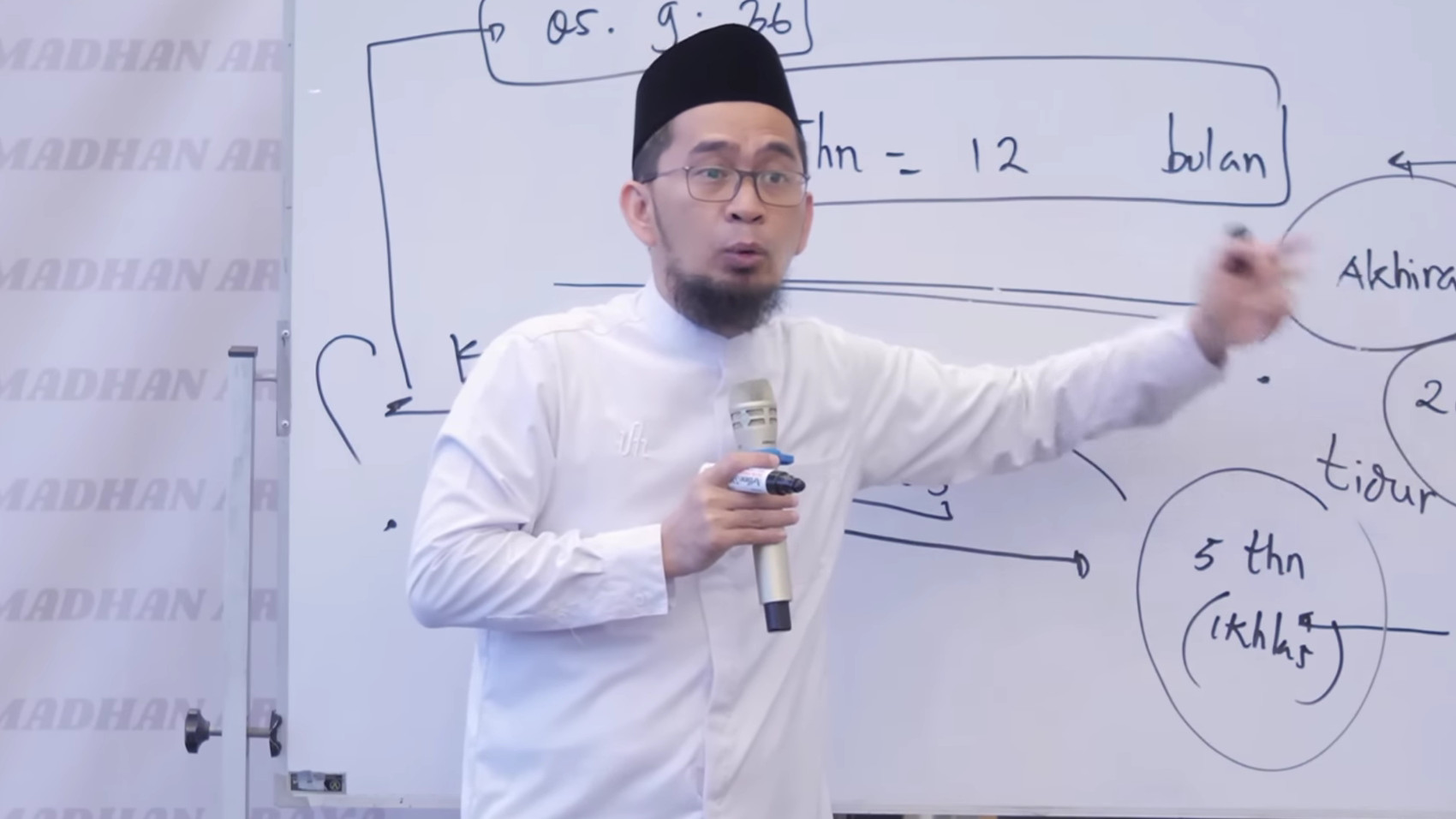 Potret Ustaz Adi Hidayat