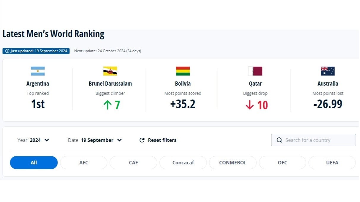 Australia jadi negara dengan kehilangan poin terbesar dalam ranking FIFA