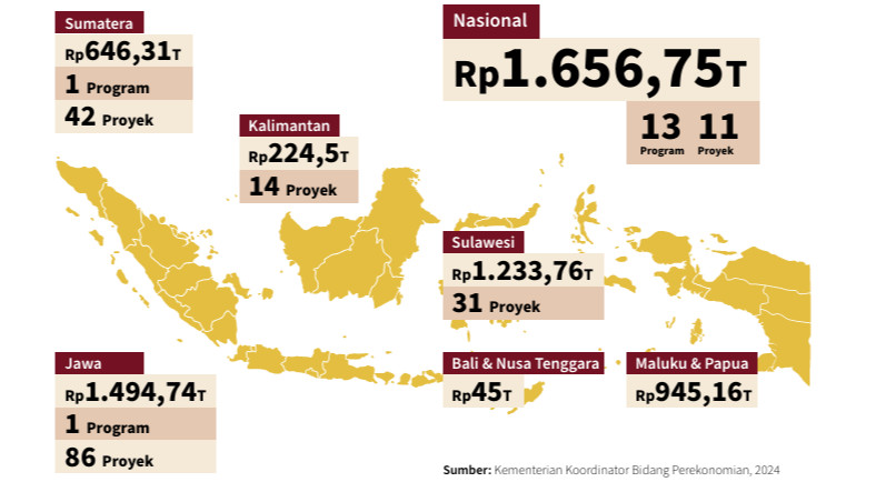 Anggaran yang digelontorkan pemerintahan Presiden Jokowi untuk membangun infrastruktur dalam 10 tahun terakhir..