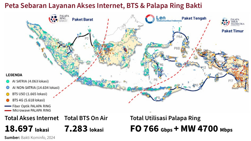 Peta Sebaran Layanan Akses Internet selama era Presiden Jokowi.