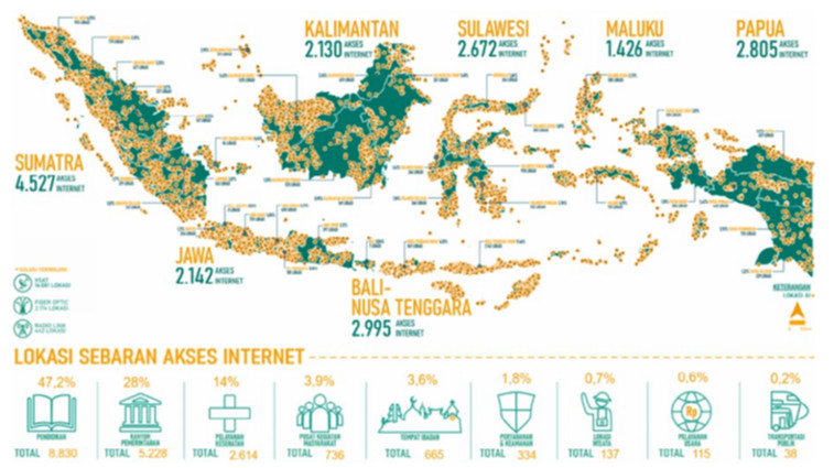 Peta sebaran akses internet berdasarkan kategori layanan.