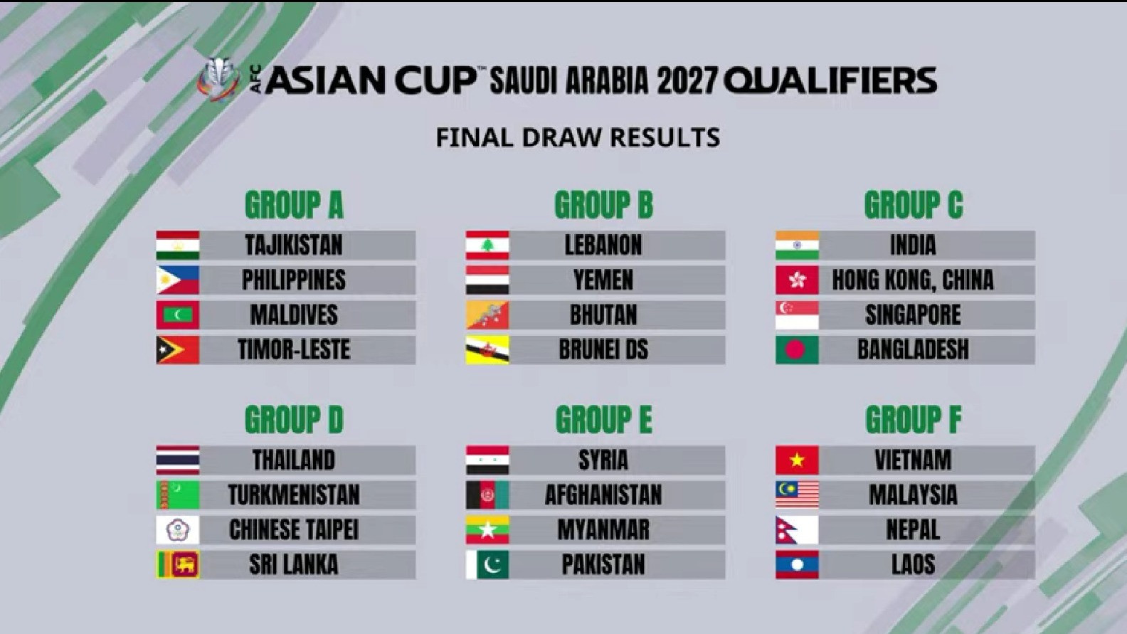 Hasil drawing Kualifikasi Piala Asia 2027