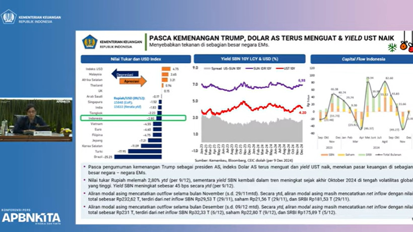 Tangkapan layar pemaparan Sri Mulyani terkait dampak ekonomi yang akan terjadi setelah Donald Trump kembali menjadi Presiden AS.