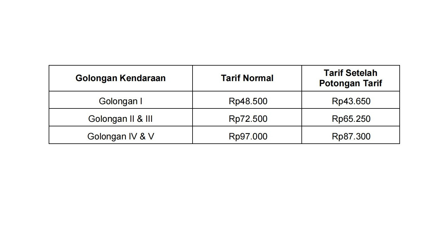 Tabel tarif tol