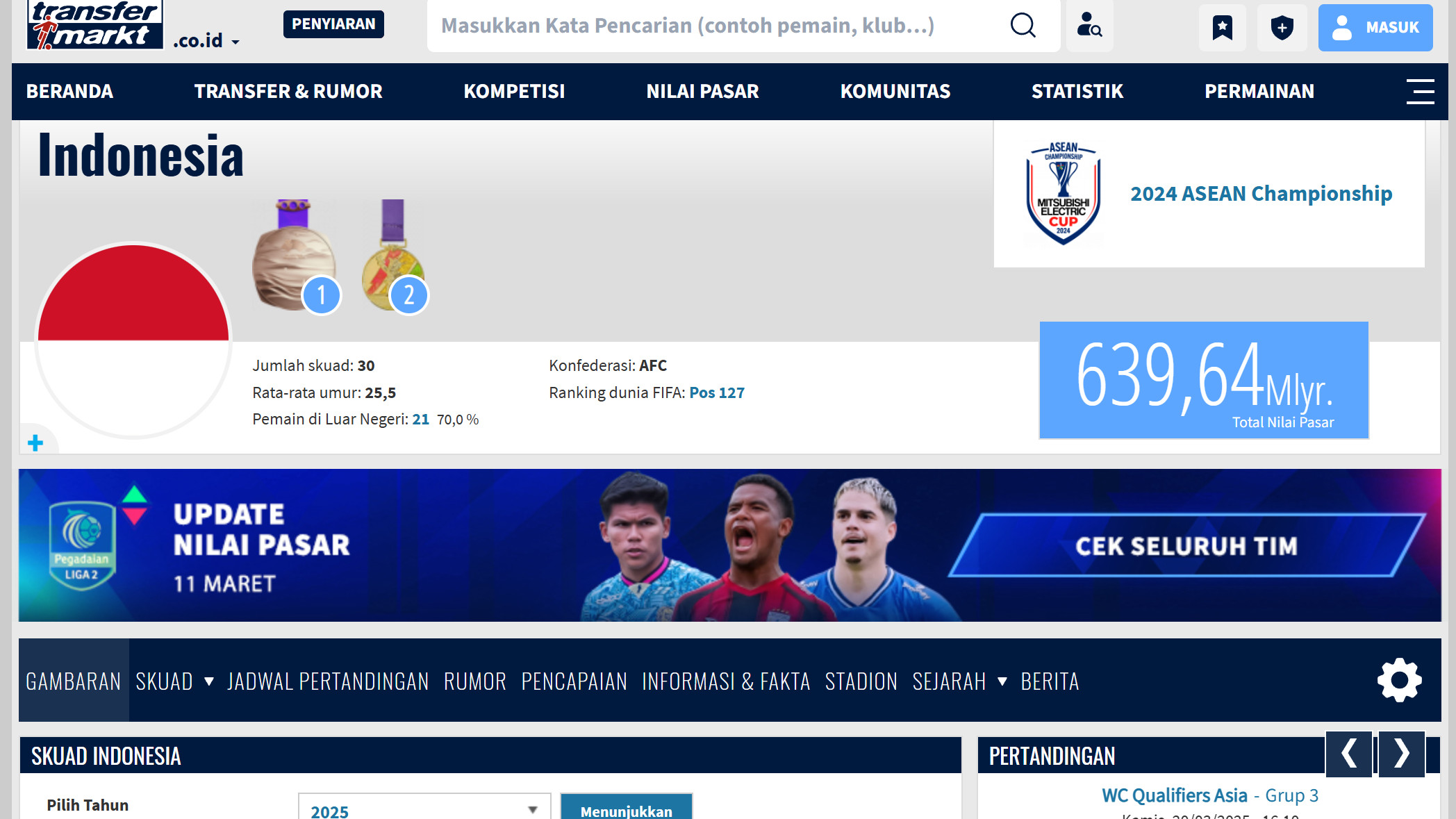 Nilai Pasar Timnas Indonesia Meroket